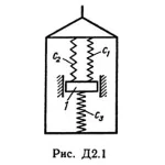 Решение Д2-10 (Рисунок Д2.1 условие 0 С.М. Тарг 1989 г)