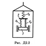 Решение Д2-22 (Рисунок Д2.2 условие 2 С.М. Тарг 1989 г)