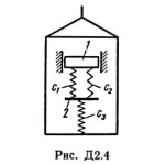 Решение Д2-44 (Рисунок Д2.4 условие 4 С.М. Тарг 1989 г)
