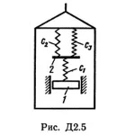 Решение Д2-55 (Рисунок Д2.5 условие 5 С.М. Тарг 1989 г)