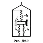 Решение Д2-95 (Рисунок Д2.9 условие 5 С.М. Тарг 1989 г)