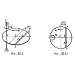 Решение Д5-12 (Рисунок Д5.1 условие 2 С.М. Тарг 1989 г)