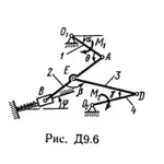 Решение Д9-61 (Рисунок Д9.6 условие 1 С.М. Тарг 1989 г)