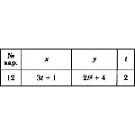 Решение задачи К1 вариант 12 (К1-12) - Диевский В.А.