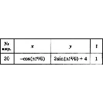 Решение задачи К1 вариант 30 (К1-30) - Диевский В.А.
