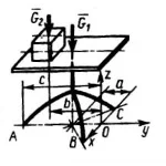 Решение задачи 5.5.6 из сборника Кепе О.Э.