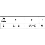 Решение задачи К1 вариант 9 (К1-09) - Диевский В.А.