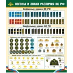 Плакат Погоны и знаки различия военнослужащих РФ.