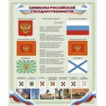 Плакат Символы Российской Государственности.
