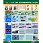 Плакат Структура Вооруженных сил РФ 2024
