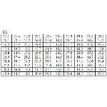 ИДЗ 19.1 – Вариант 1. Решения Рябушко А.П.