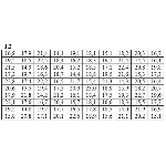 ИДЗ 19.1 – Вариант 2. Решения Рябушко А.П.