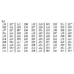 ИДЗ 19.1 – Вариант 3. Решения Рябушко А.П.