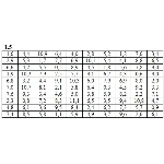 ИДЗ 19.1 – Вариант 5. Решения Рябушко А.П.