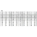 ИДЗ 19.1 – Вариант 6. Решения Рябушко А.П.