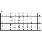 ИДЗ 19.1 – Вариант 7. Решения Рябушко А.П.