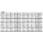 ИДЗ 19.1 – Вариант 10. Решения Рябушко А.П.