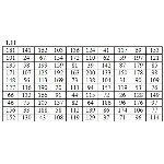 ИДЗ 19.1 – Вариант 11. Решения Рябушко А.П.