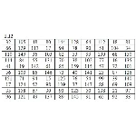 ИДЗ 19.1 – Вариант 12. Решения Рябушко А.П.