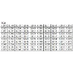 ИДЗ 19.1 – Вариант 14. Решения Рябушко А.П.