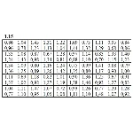 ИДЗ 19.1 – Вариант 15. Решения Рябушко А.П.