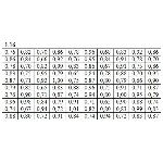 ИДЗ 19.1 – Вариант 16. Решения Рябушко А.П.