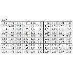 ИДЗ 19.1 – Вариант 17. Решения Рябушко А.П.