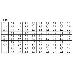 ИДЗ 19.1 – Вариант 18. Решения Рябушко А.П.