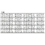 ИДЗ 19.1 – Вариант 19. Решения Рябушко А.П.