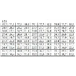 ИДЗ 19.1 – Вариант 21. Решения Рябушко А.П.