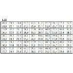 ИДЗ 19.1 – Вариант 22. Решения Рябушко А.П.