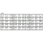 ИДЗ 19.1 – Вариант 25. Решения Рябушко А.П.