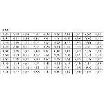 ИДЗ 19.1 – Вариант 26. Решения Рябушко А.П.