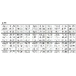 ИДЗ 19.1 – Вариант 27. Решения Рябушко А.П.