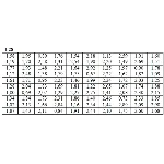 ИДЗ 19.1 – Вариант 28. Решения Рябушко А.П.