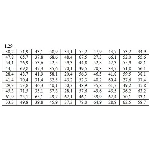 ИДЗ 19.1 – Вариант 29. Решения Рябушко А.П.