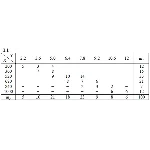 ИДЗ 19.2 – Вариант 1. Решения Рябушко А.П.