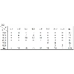 ИДЗ 19.2 – Вариант 2. Решения Рябушко А.П.