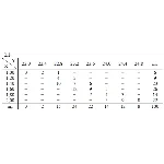 ИДЗ 19.2 – Вариант 3. Решения Рябушко А.П.