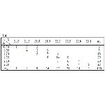 ИДЗ 19.2 – Вариант 4. Решения Рябушко А.П.