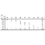 ИДЗ 19.2 – Вариант 5. Решения Рябушко А.П.