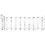 ИДЗ 19.2 – Вариант 6. Решения Рябушко А.П.