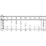 ИДЗ 19.2 – Вариант 7. Решения Рябушко А.П.