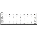 ИДЗ 19.2 – Вариант 8. Решения Рябушко А.П.