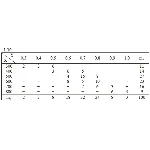 ИДЗ 19.2 – Вариант 10. Решения Рябушко А.П.