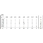 ИДЗ 19.2 – Вариант 11. Решения Рябушко А.П.