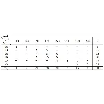 ИДЗ 19.2 – Вариант 12. Решения Рябушко А.П.