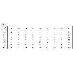 ИДЗ 19.2 – Вариант 13. Решения Рябушко А.П.