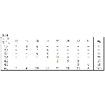 ИДЗ 19.2 – Вариант 14. Решения Рябушко А.П.