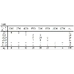 ИДЗ 19.2 – Вариант 15. Решения Рябушко А.П.